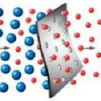 ● دانشگاه صنعتی امیرکبیر: جداسازی بهینه‌ی گازها به کمک غشاهای نانوکامپوزیتی