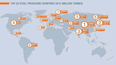 ● 20 تولیدکننده بزرگ فولاد دنیا در سال 2015